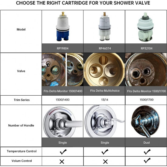 Master Plumber D-13 Shower Cartridge Kit - OEM RP1991 Replacement For Delta 1600 Series